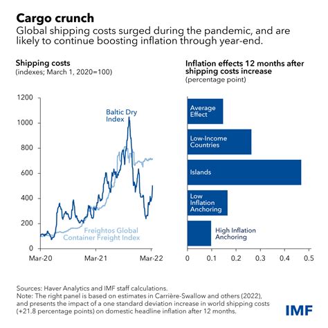 Global cost.